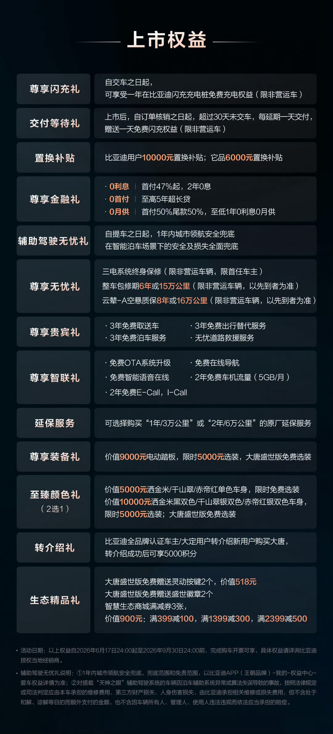 比亚迪大唐23.99万起上市大唐23.99万起预定年度爆款 6月17日，比亚迪王