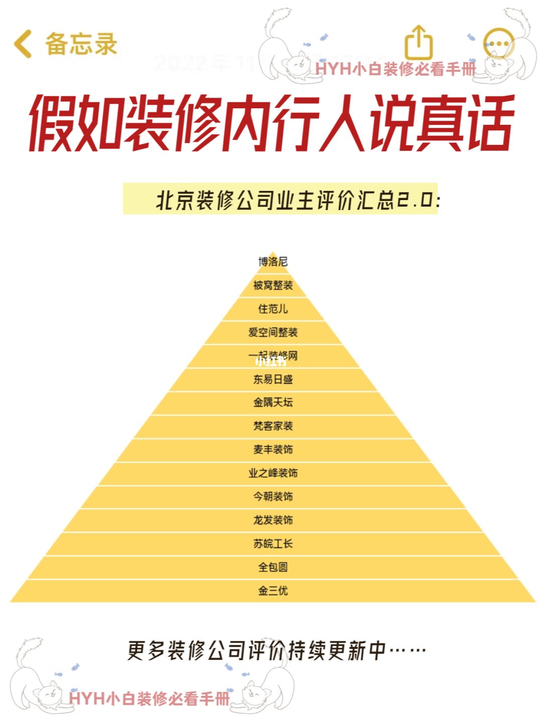 🤫搜集了一批北京装修公司真实评价汇总！