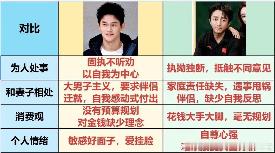 邹市明孙杨当过室友冉莹颖回应邹市明救孙杨姐姐当家邹市明和孙杨当过室友这件事，放在