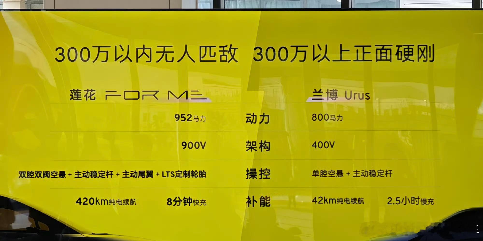 当路特斯把最新的FOR ME和兰博基尼Urus放在一起，就能看出这款车定位很明确