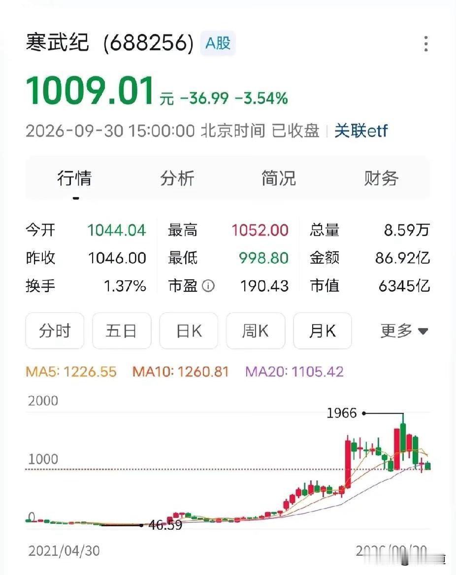 寒武纪这票，最近又有人开始念叨了。我打开软件瞅了一眼，心里咯噔一下。

八千亿的