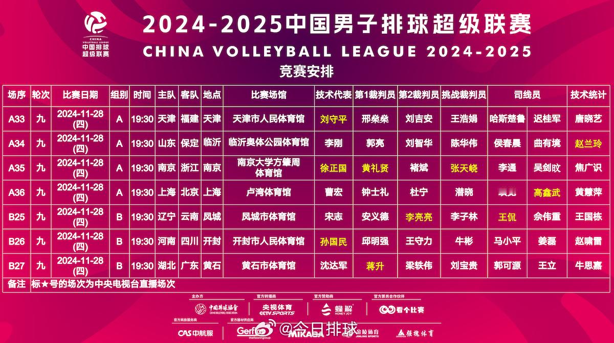 2024-2025 中国男排超级联赛  常规赛第9轮的（A级和B级的）七场比赛，