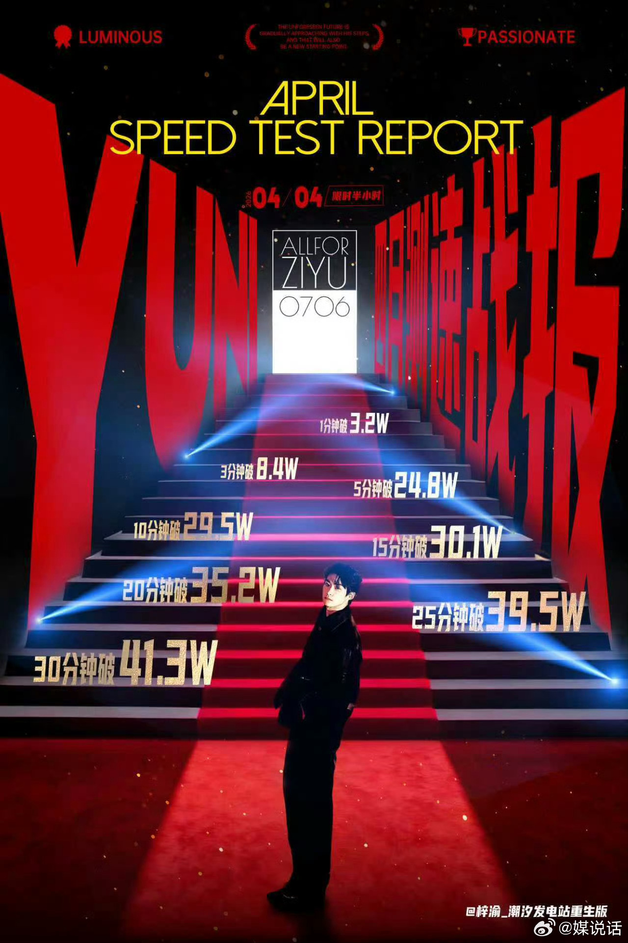 梓渝粉丝测速 夯爆了！今晚梓渝粉丝测速：5分钟总100w，30分钟238w5分钟