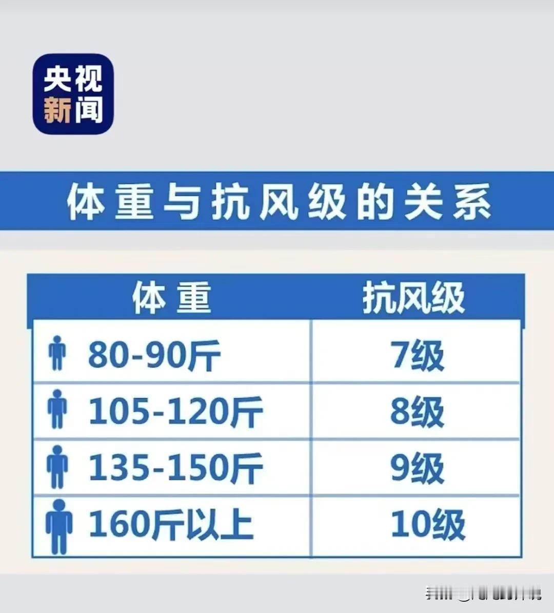 你那里起风了吗？