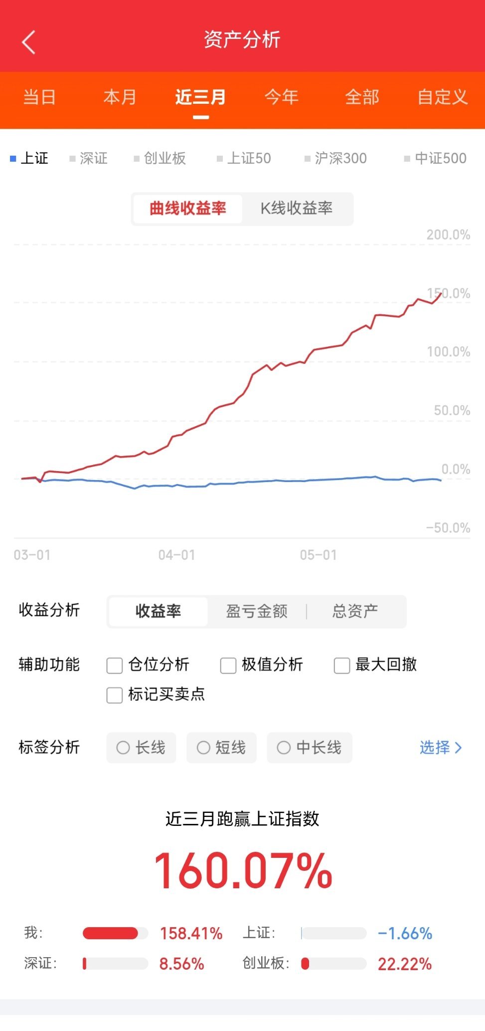 利好丨5月27日晚间上市公司利好公告一览一、利好一览1、通达股份(002560)