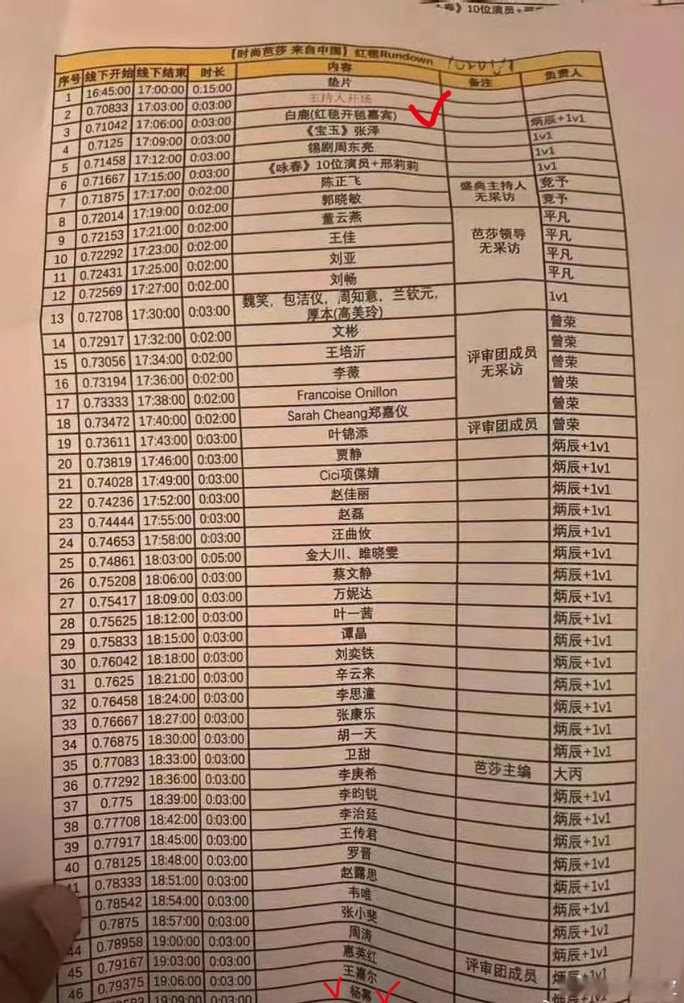 曝杨幂芭莎红毯压轴出场曝白鹿芭莎红毯开场网传芭莎红毯出场顺序 ​​​芭莎红毯出场