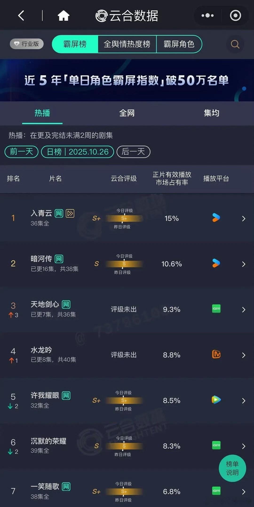 10.26——云合 入青云15% 暗河传10.6% 天地剑心9.3% 水龙吟8.