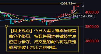 【1月9日A股盘前分析：今日大盘大概率呈现震荡分化格局】

        周四