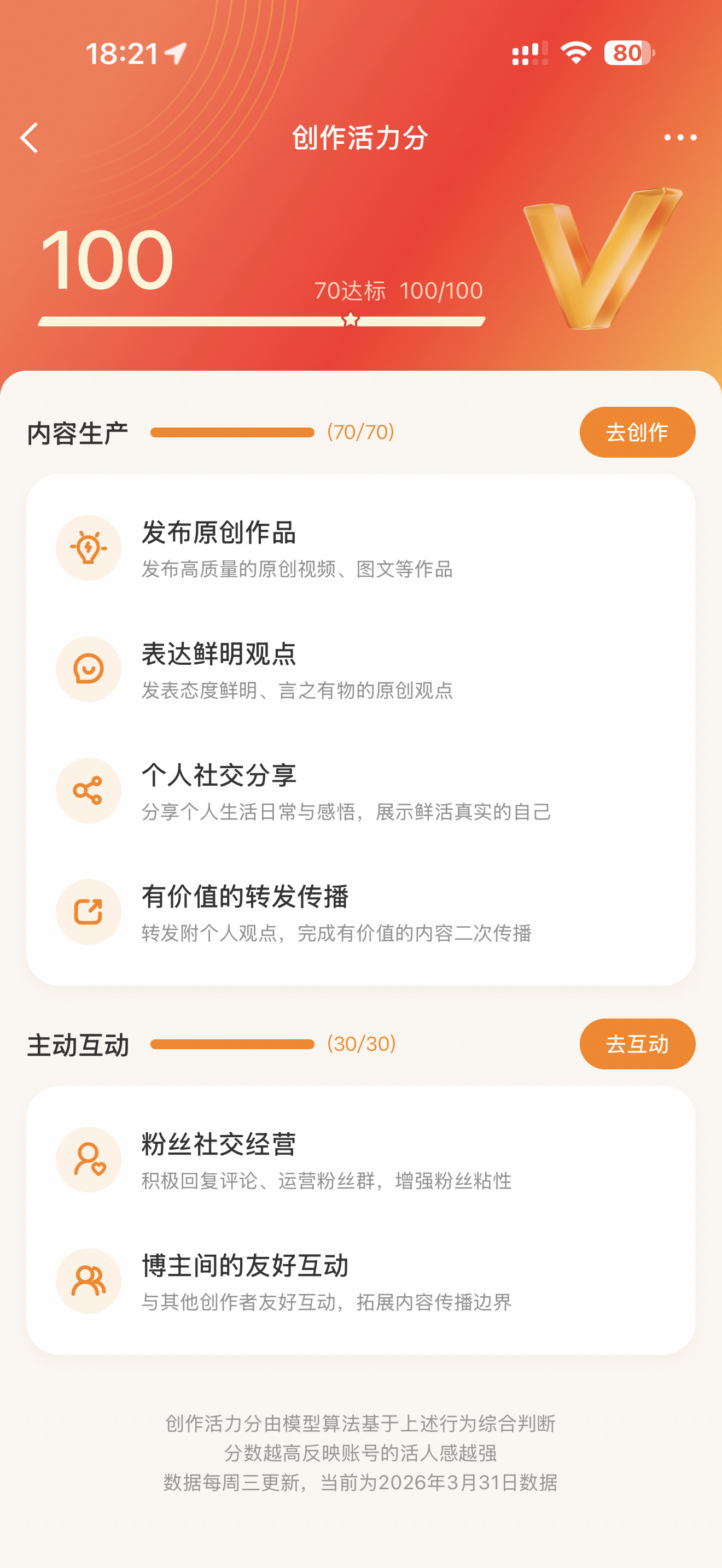 创作活力分100分，铁粉超1000个，铁粉有报道的吗