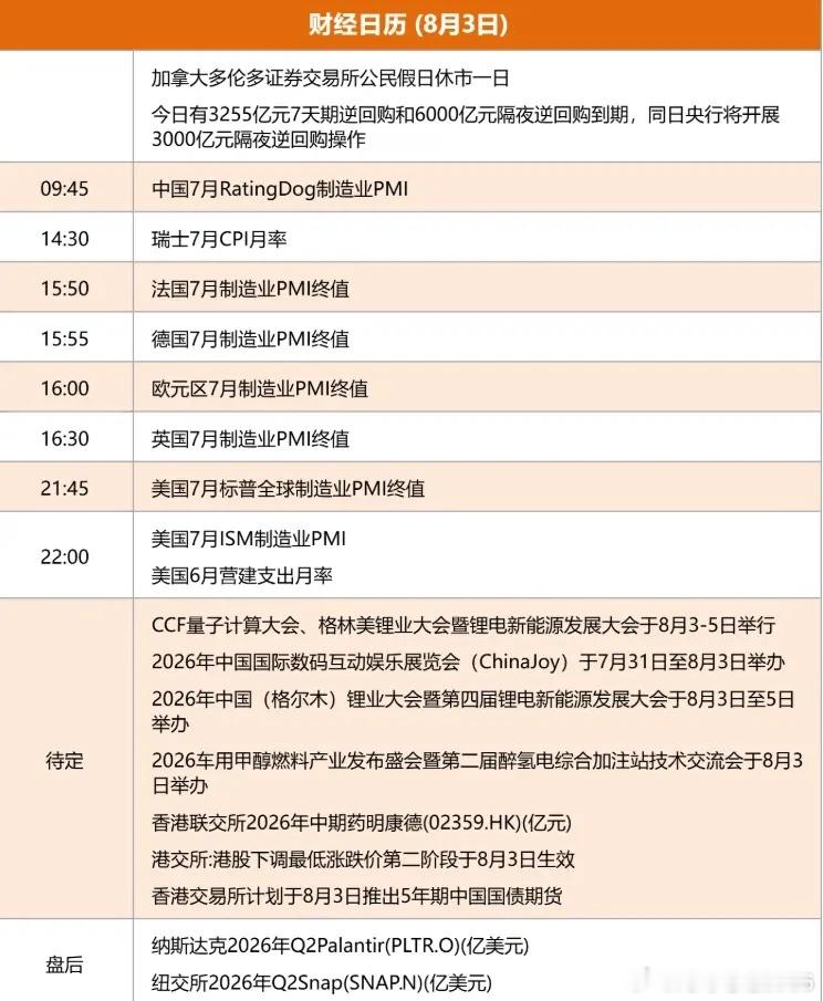 8.3股市早知道：1、外盘汇总：连涨，如图一。 2、今日提示：如图二。 3、财经