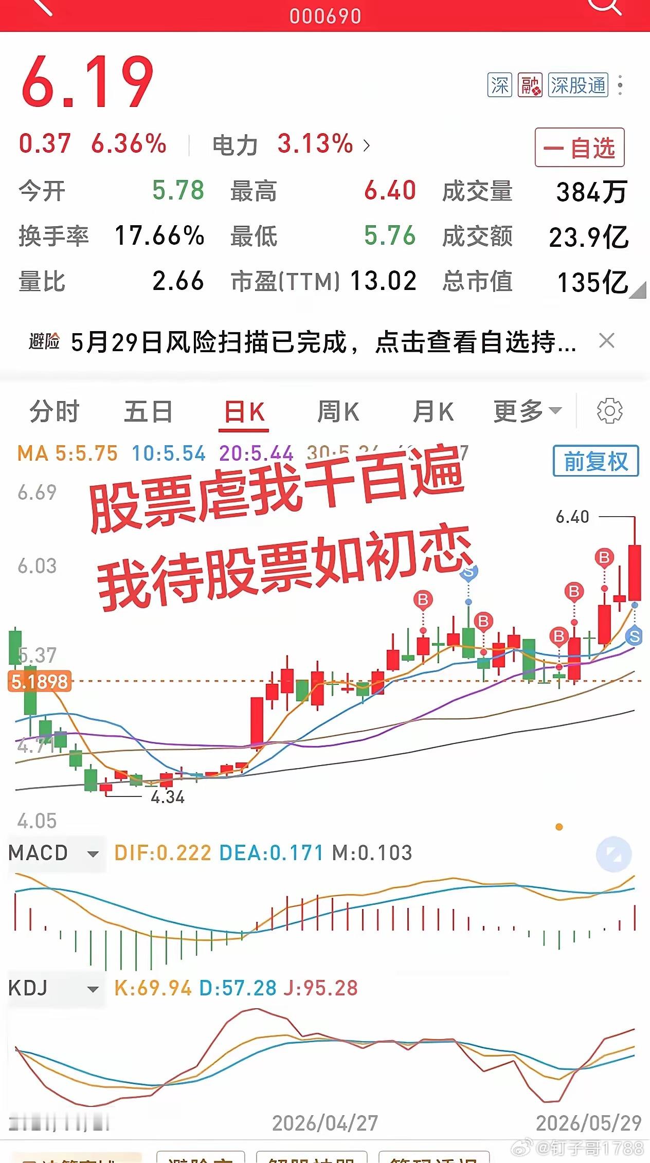 股票虐我千百遍，我待股票如初恋正确的看待市场波动 从交易心得看市场趋势 