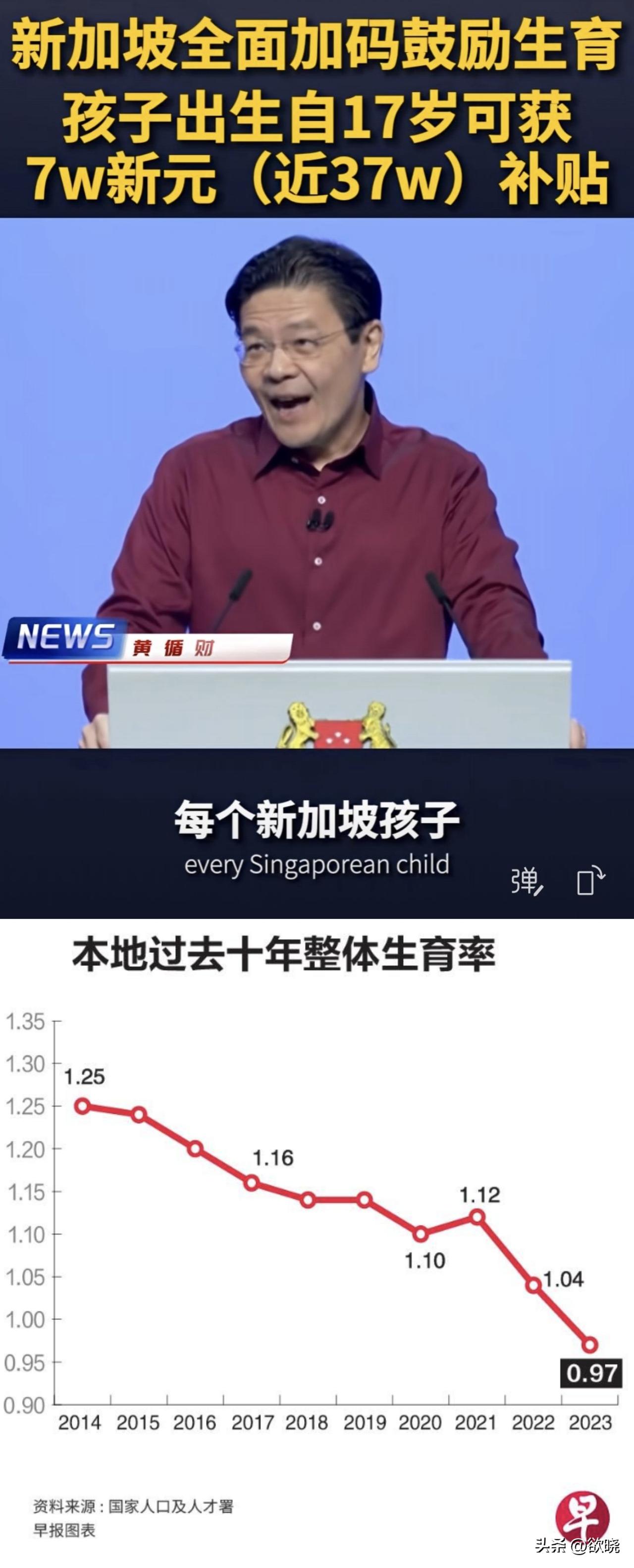 新加坡全面加码鼓励生育，孩子出生至17岁可获约37万人民币的政府补贴

新加坡总