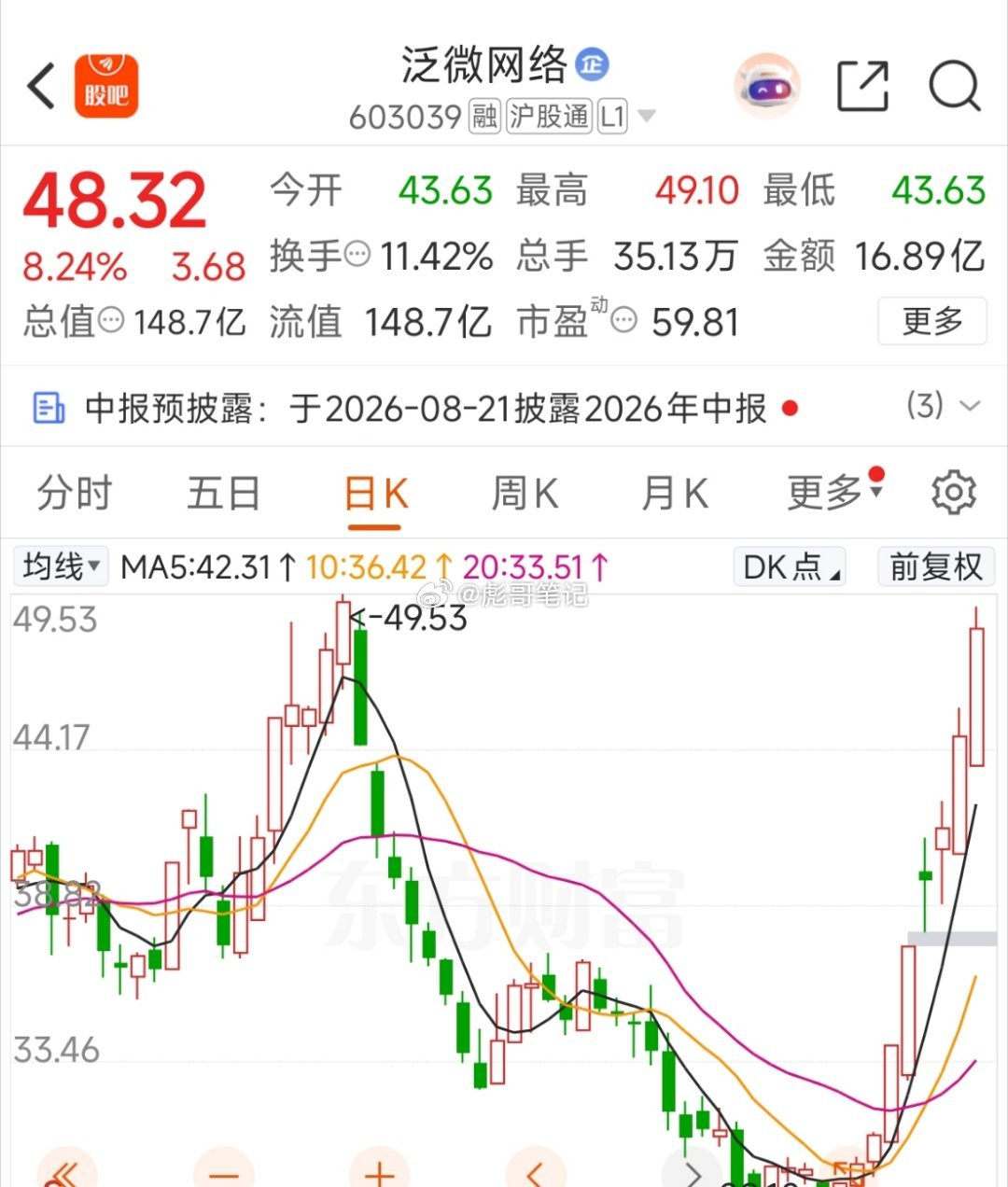 泛微网络加入自选，实时分享操作以持仓图为准！切勿盲目跟风，确保所有铁粉一起快乐！