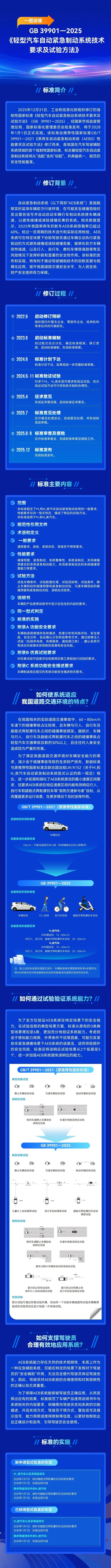 辅助驾驶首个强制性国标来了！2028年起：所有轻型车必须标配AEB 