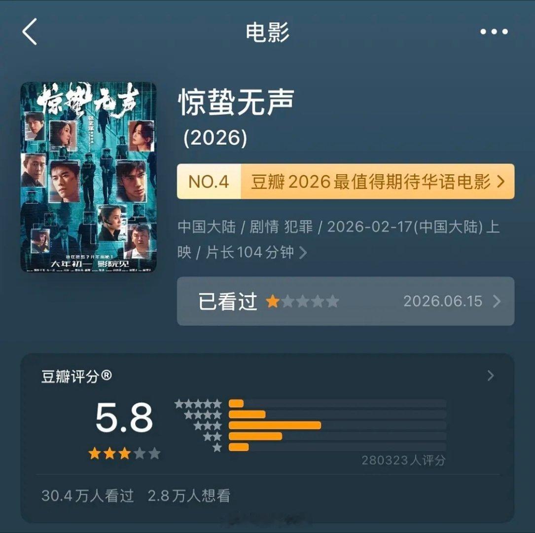 无人在意的角落，全影后影帝阵容的商业大片《惊蛰无声》郫县评分跌至5.8分，到底是