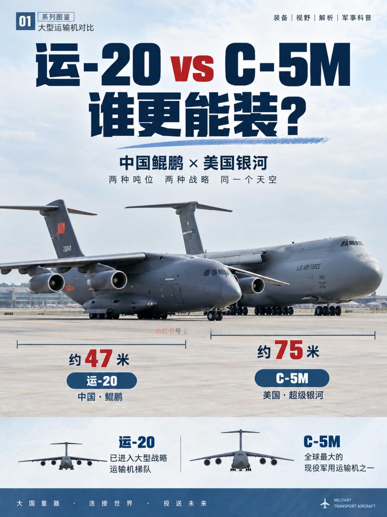 运-20对决C-5M超级银河，差的不止是吨位？
中美大型运输机，比吨位更比战略定