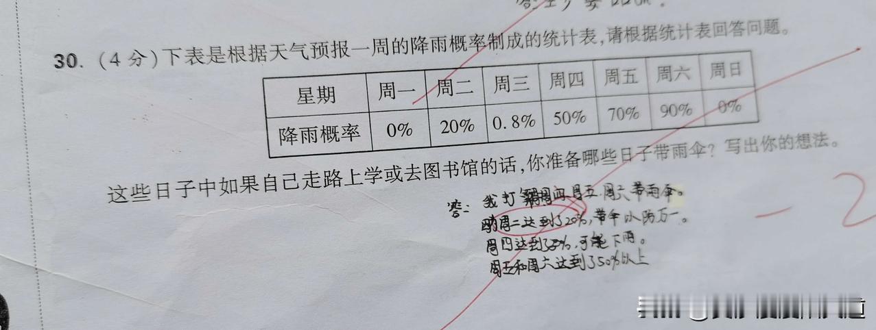 天气预报20%概率会下雨，以防万一带伞算不算错？
这算不算数学主观题？
