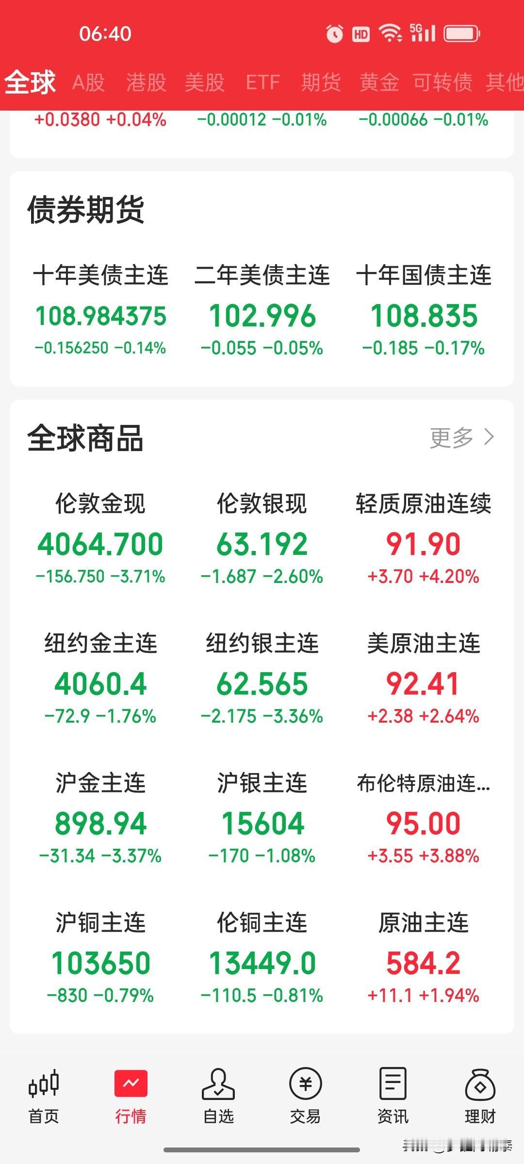 美伊冲突升级！霍尔木兹海峡枪响，原油跳涨、美股跳水
 
2026年6月11日清晨