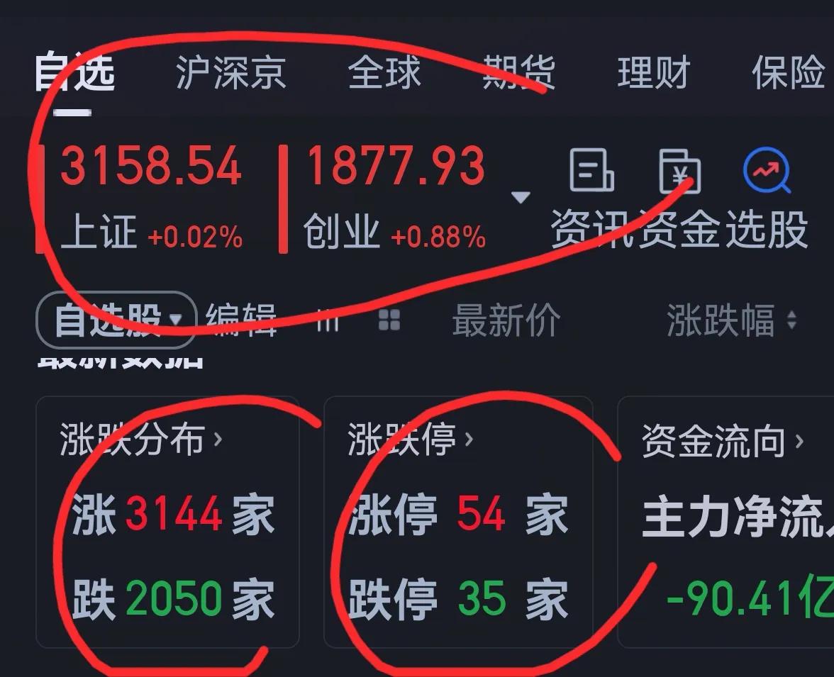 老手说股：（4）
现在盘面的走势，就操作而言，一定要慢一拍，也必须慢一拍，因为涨