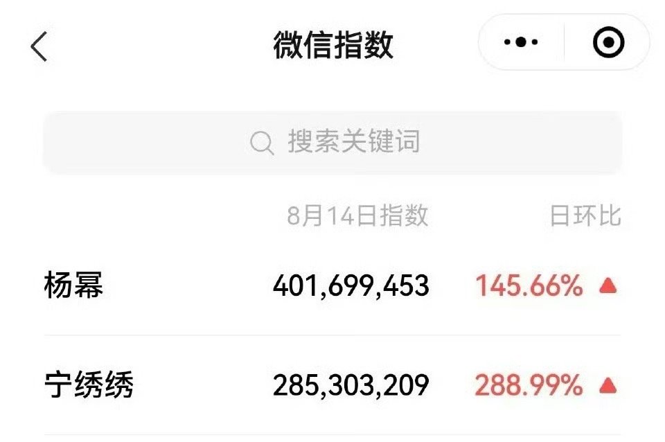 杨幂断层杨幂微指断层 还是太权威了 ，杨幂4亿，宁绣绣2.8亿 ​​​