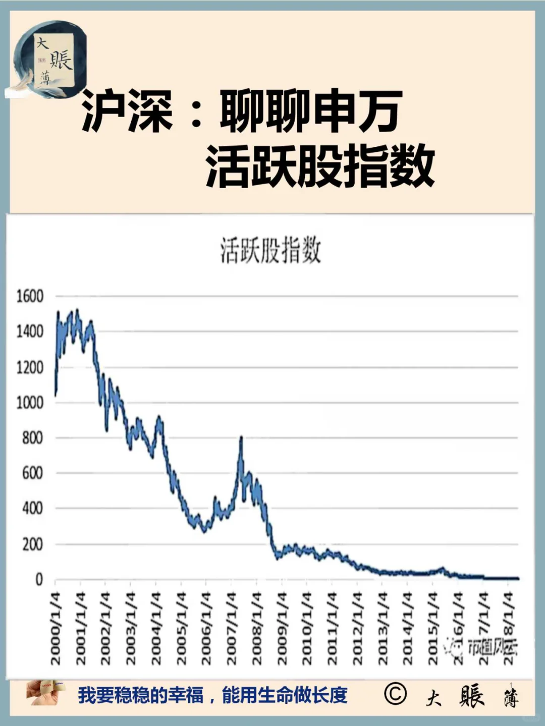 沪深：聊聊申万活跃股指数