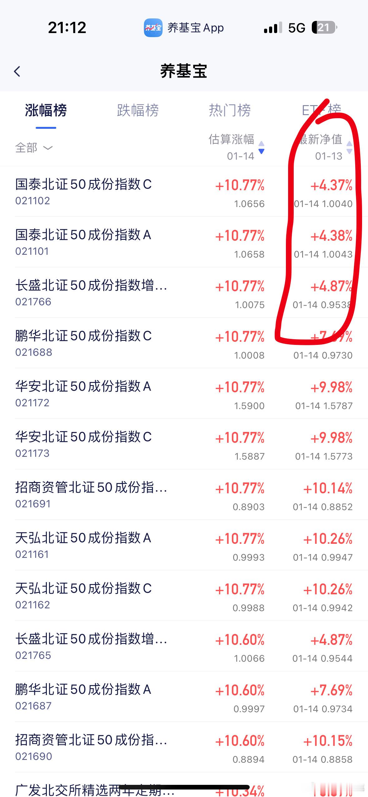 给我笑死了，今天估值榜前几名涨了10.77%，结果净值更新才4个多点，估计要被人