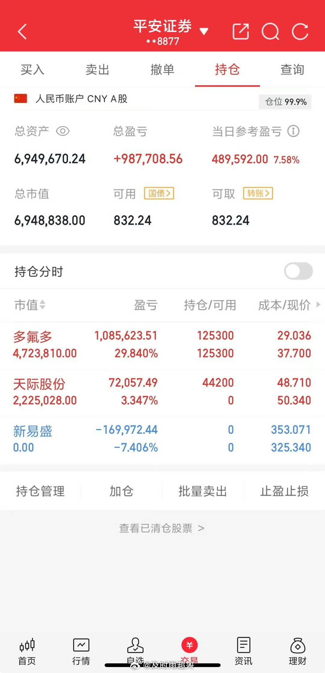 这个账户最高盈利快700了，都是一步一个脚印好吗？ 