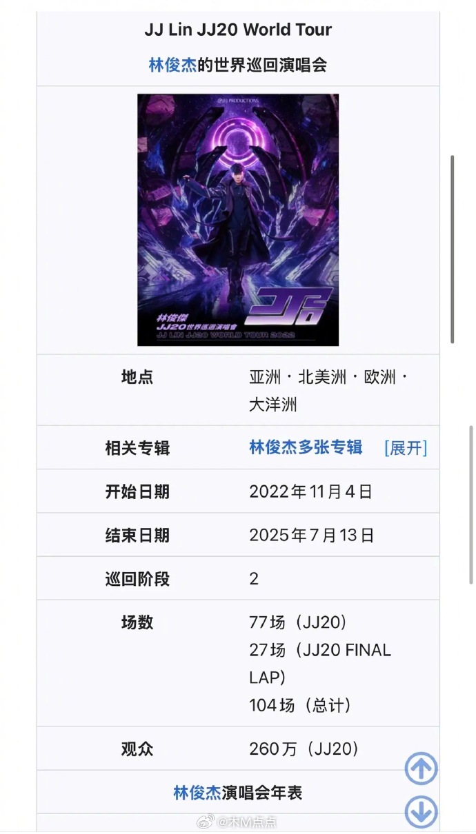 豆瓣说对比巡演数据薛之谦>周杰伦>林俊杰> 张杰薛之谦 张杰