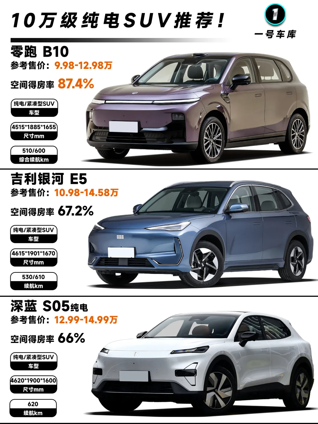 十万级纯电SUV推荐，到底怎么选？