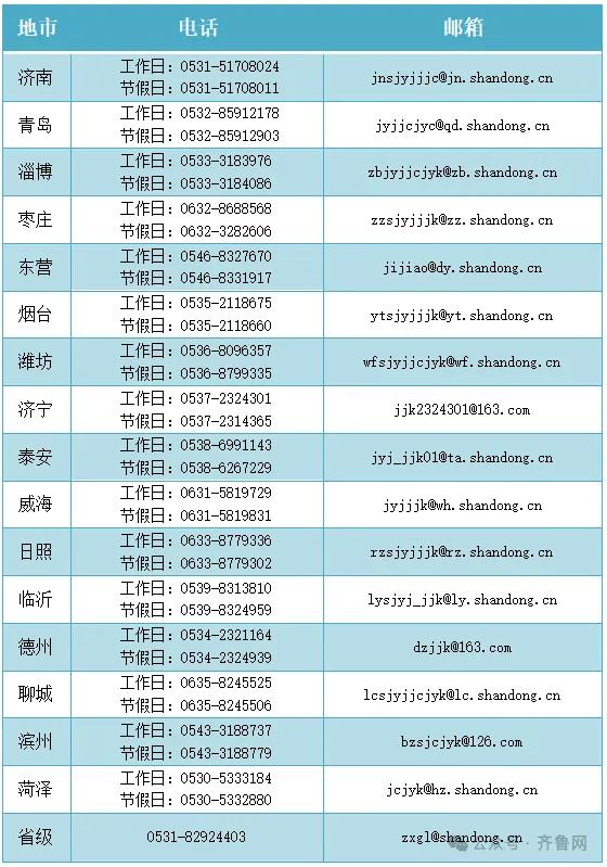 事关国庆、中秋假期！山东公布举报渠道

为保障学生合法休息权益，持续推进规范管理