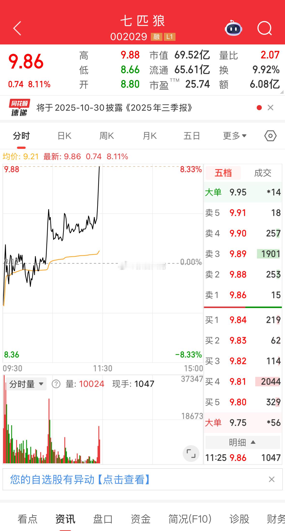 兄弟们，爽了吧，继续直线拉伸！ ​​​