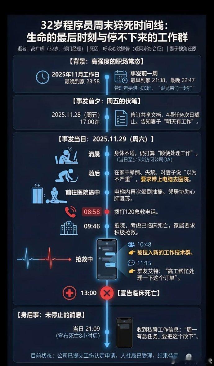 程序员周末加班猝死时间线32岁程序员，周末加班猝死的整个时间线……寒窗苦读十几年