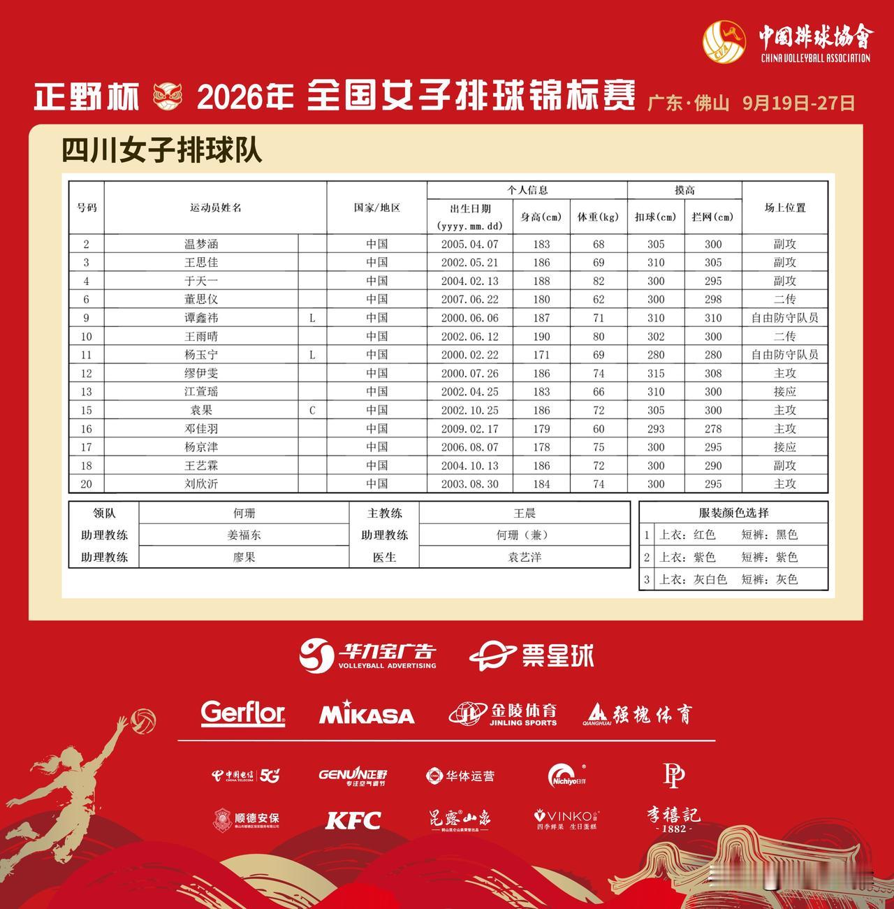 全锦赛四支强队有亮点，鹿死谁手待定！

天津女排，王艺竹当队长，孟豆卸任队长职务