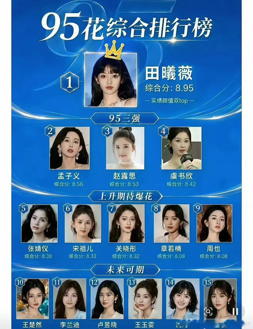 95后小花综合实力排名，你们觉得应该怎么排名？ 