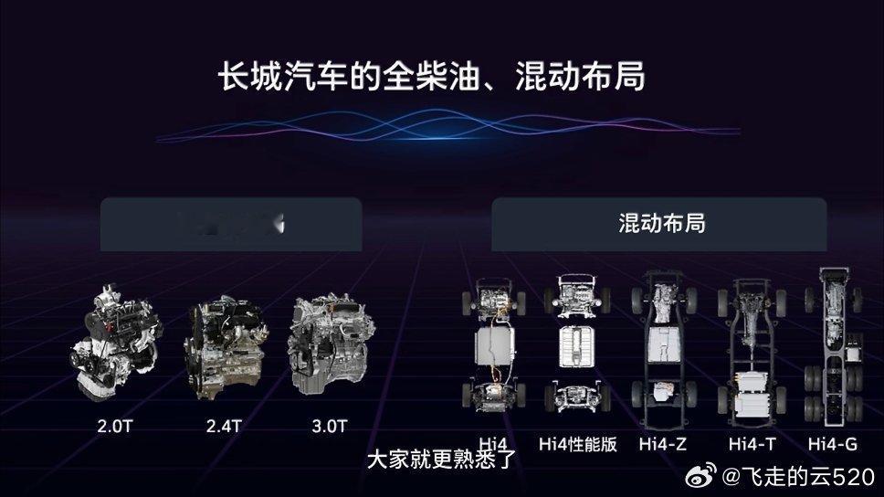 你就继续道歉吧的视频我也看了几遍长城这次的柴油混动构型大概率不止一种，有适合强越