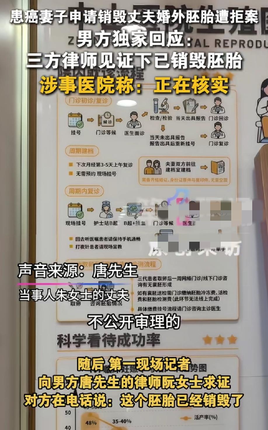 “婚外胚胎案”最新进展，男方称已在第三方律师的见证下销毁胚胎，当事人唐先生透露，