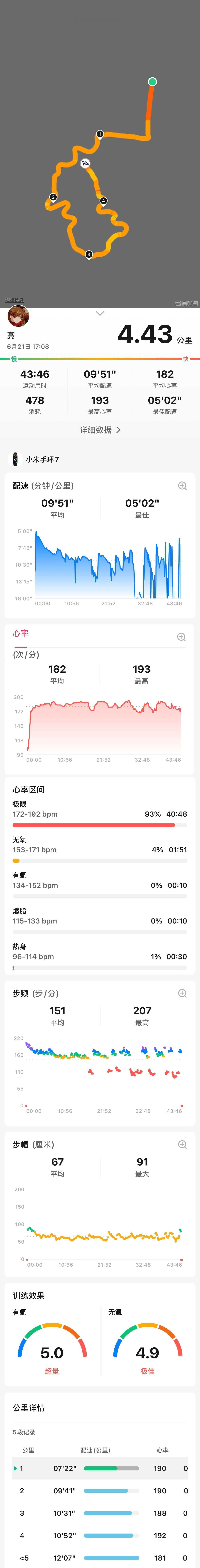跑到一公里的时候突然风云突变，但是已经跑了，很难再回家，只能硬着头皮跑。果然下雨