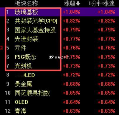 熟悉的科技板块，看能硬气几秒今日看盘a股
