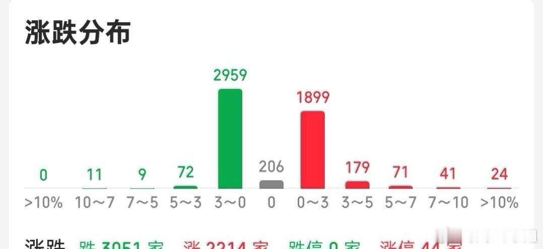 昨天预判到了，今天市场必然迎来一次大分歧。往往只有在大分歧里，才能看清谁是真强；