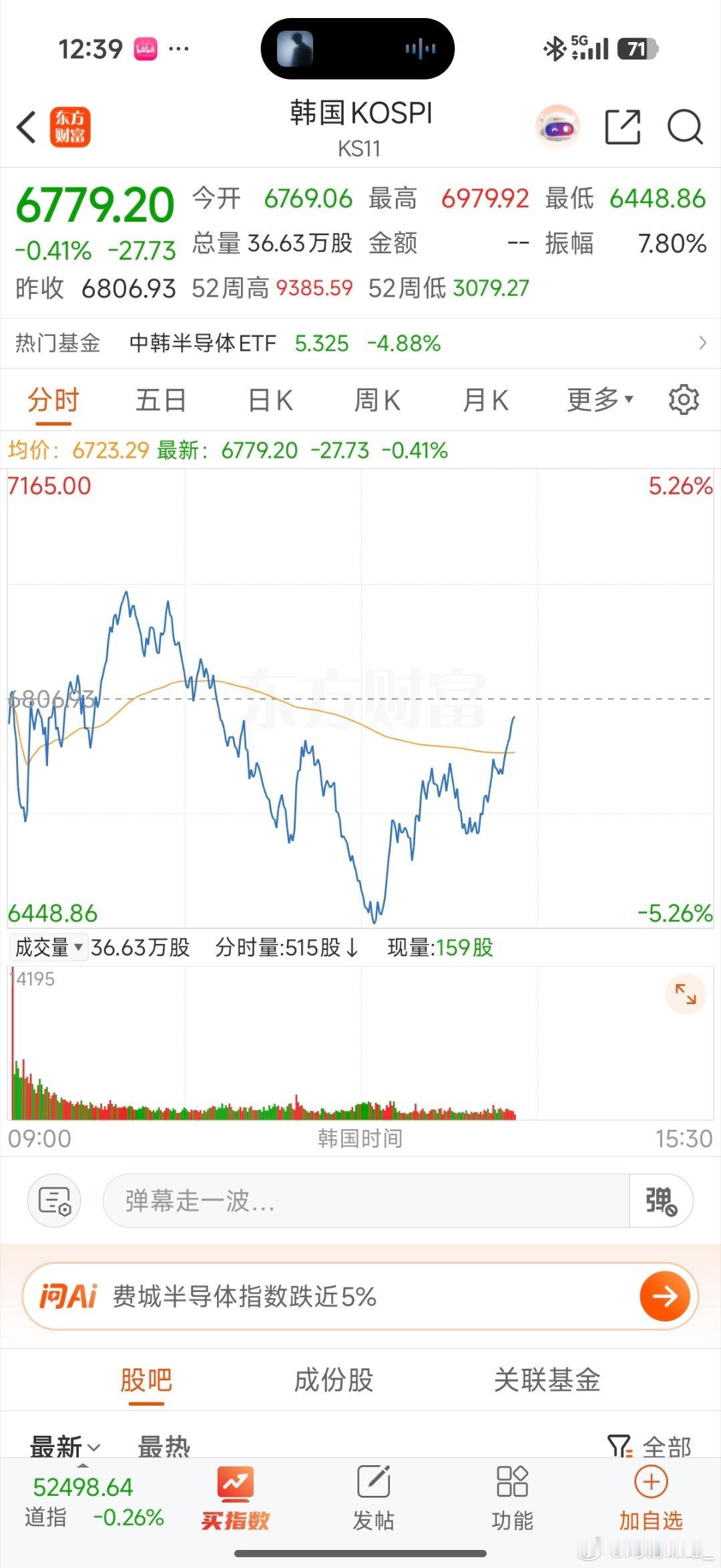 截至7月13日，120万韩国杠杆零售账户触发了追加保证金要求;其中，32万至36