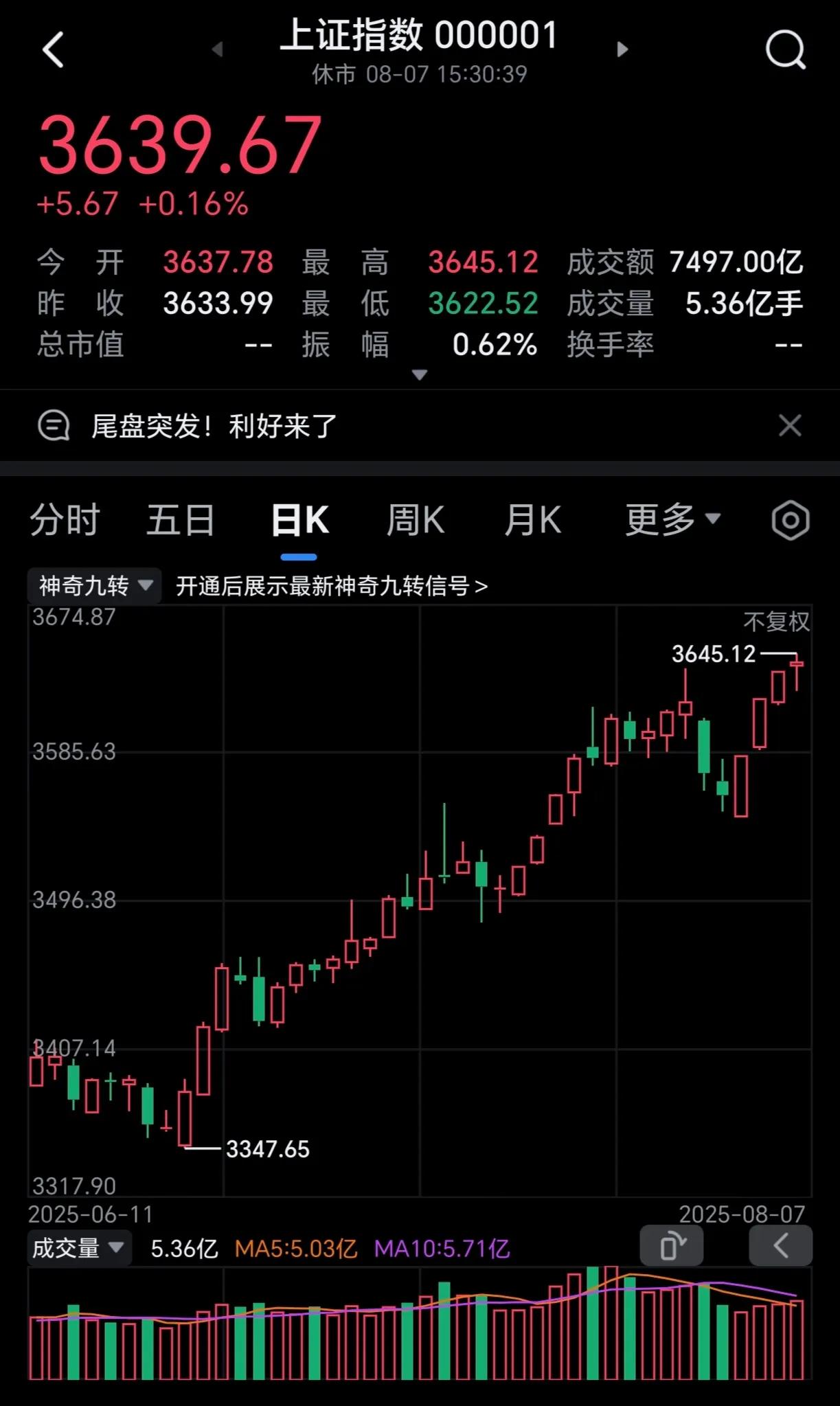 现在很多散户都等着大盘大跌，这样就可以抄底了，但机构的人好像看透了散户心理一般，