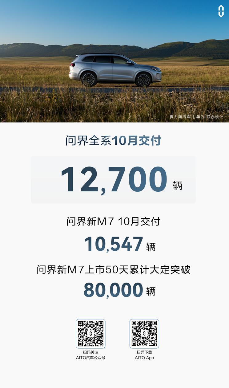 除了蔚小理之外，其他新势力品牌也发布了十月份最新的销量数据，今天咱们就老找几个盘