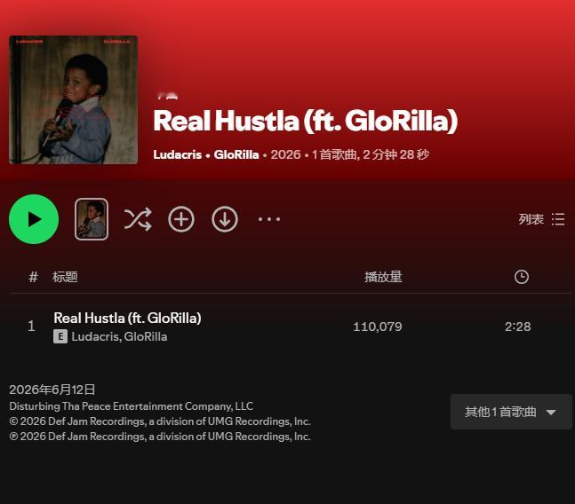 【数据小报】GloRilla 助阵 Ludacris 新单曲《Real Hust