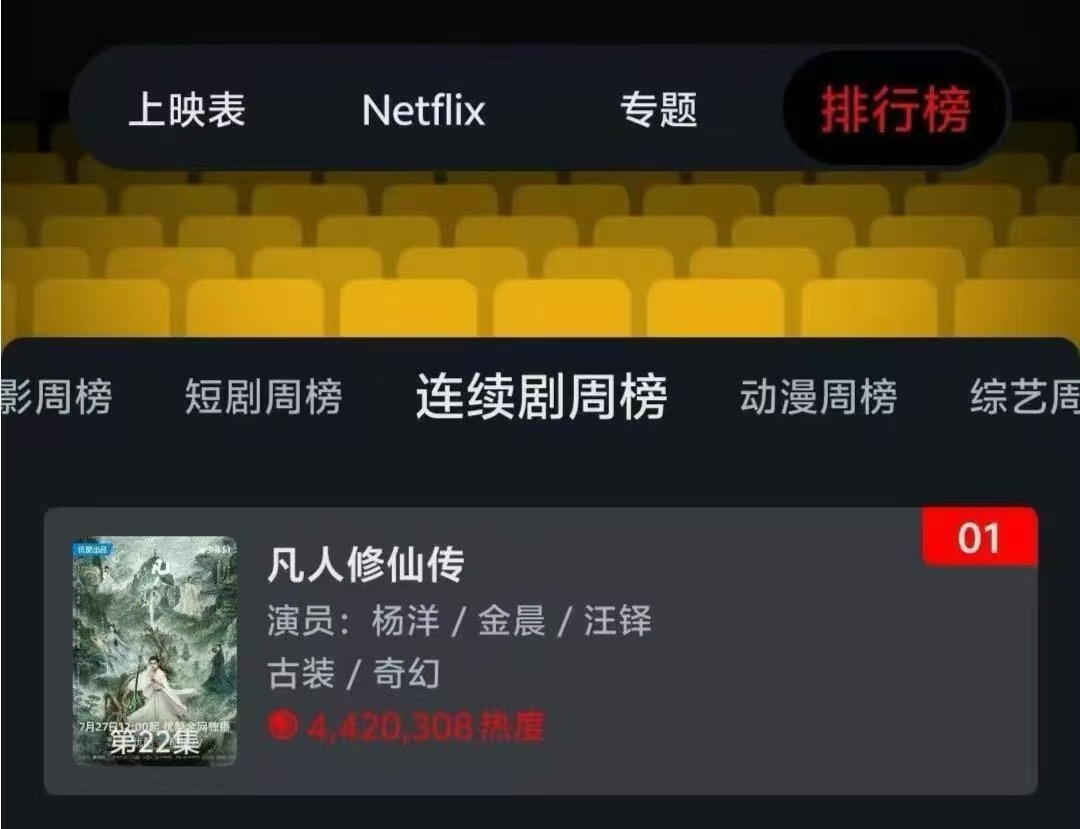 杨洋2026亚洲明星奖最高票 韩立的魅力火到海外！杨洋斩获超高票数，剧集在Net