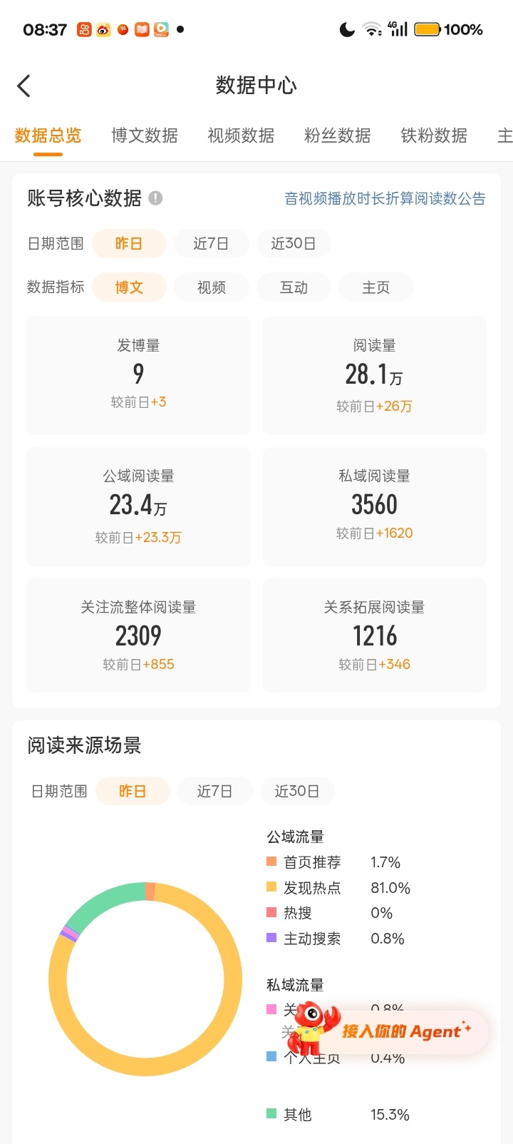 我爱你大眼宝宝 ​​​