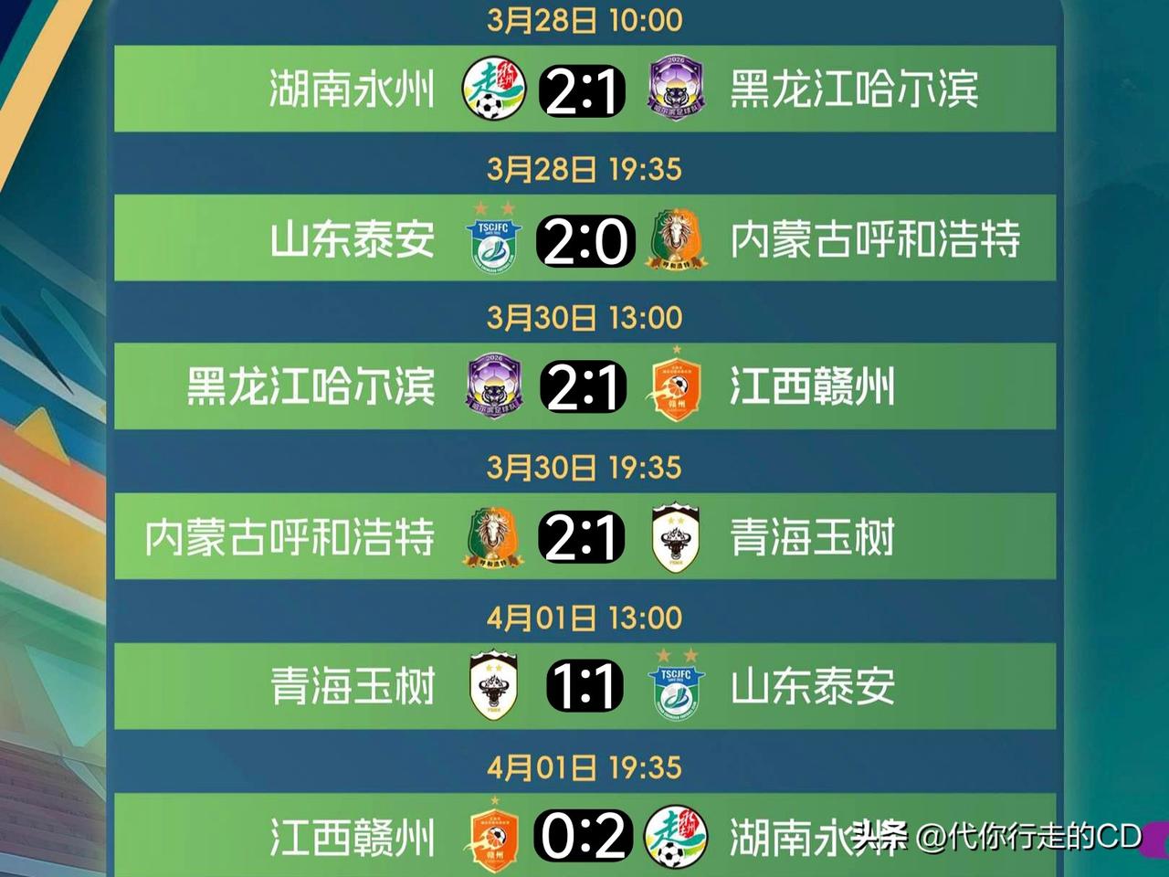 CMG足球赛小组赛有感…
永州退步了，尔滨进步了，赣州太拉跨，泰安有望夺冠!
