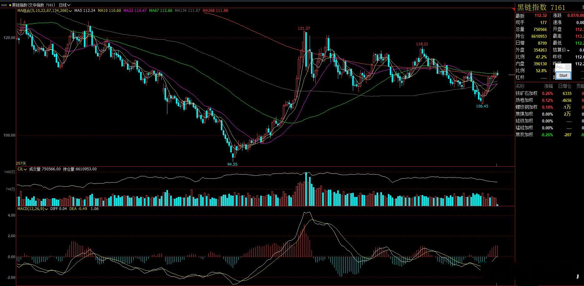 今天直播 提示到了 大部分品种 在月底或者下月初将进入 短期的风险阶段  需要警