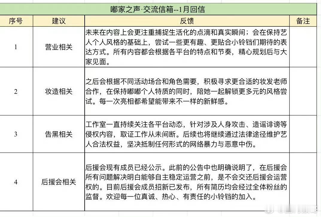 陈都灵方回应了粉丝的很多关切，并公布了告黑进展：大部分都已向法院提交申请披露名单