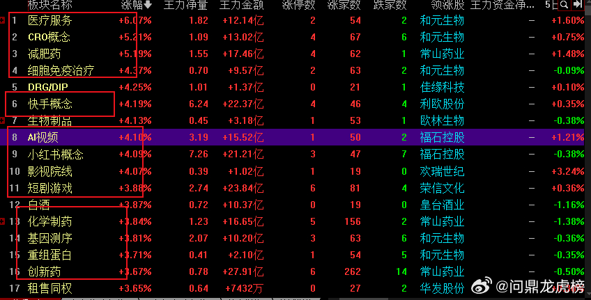 朋友们半导体到底是二次冲顶还是从新走主升，需要再次考验，今天冲高回落，图稳得可以