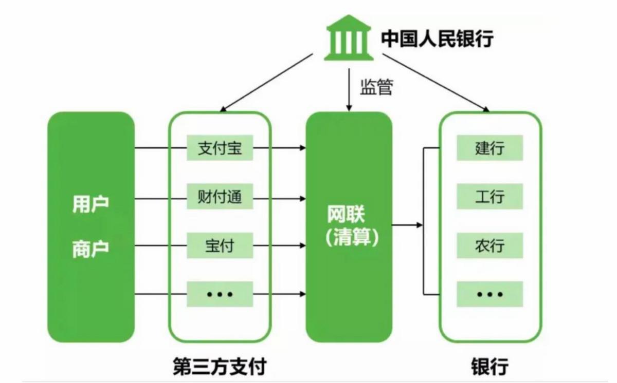 微信又被蹭流量？

最近一位大学生因为提现手续费把微信告到了法庭。他往银行卡提现